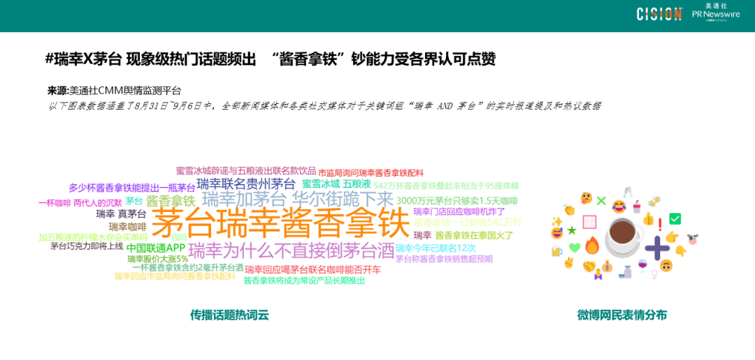 數讀丨瑞幸×茅臺，誰是“高端局”的大贏家？