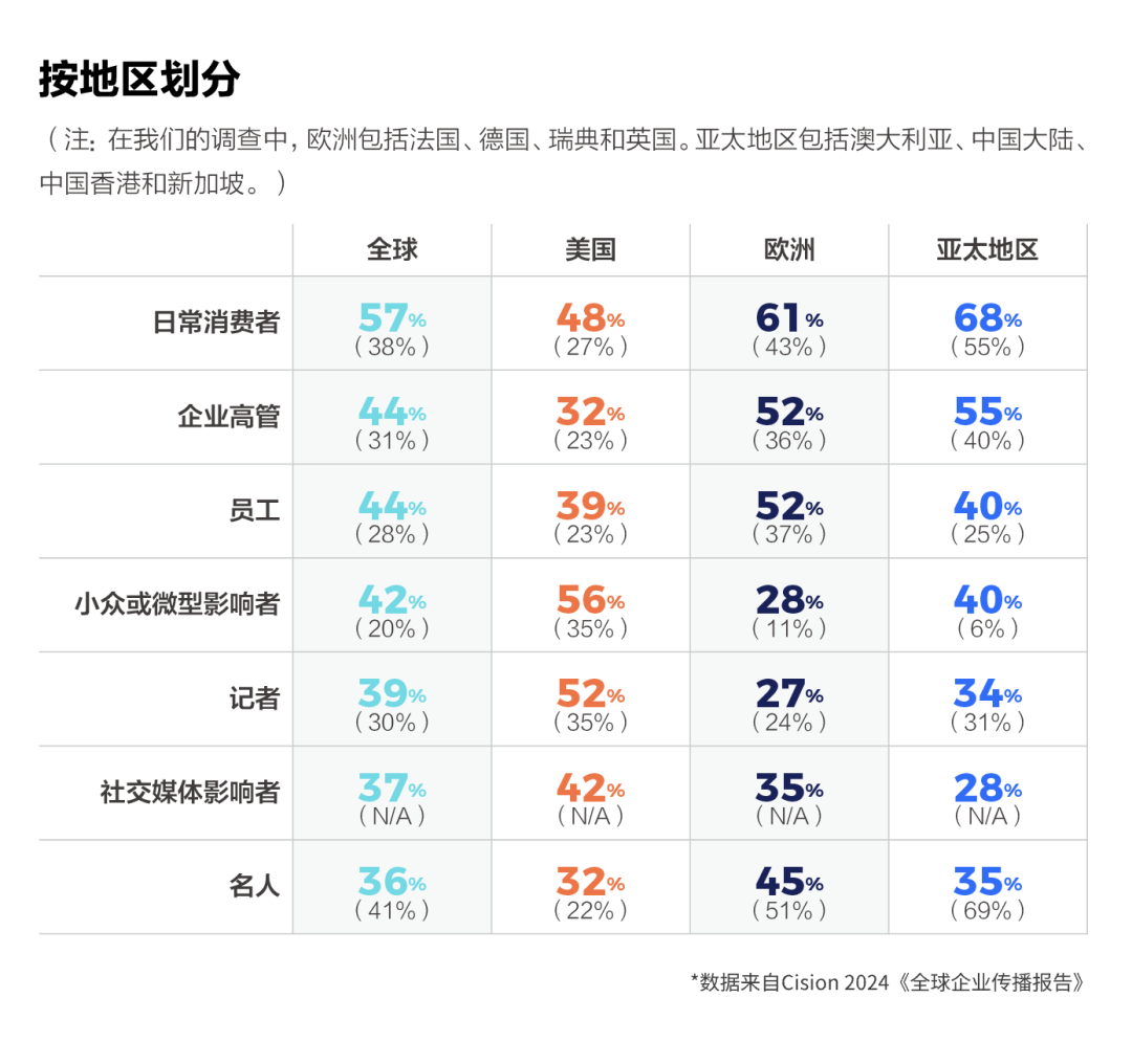 如何讓企業領導，成為企業發言人？