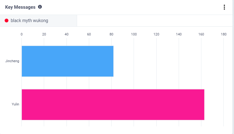 誰乘上了《黑神話：悟空》出海的“筋斗云”？丨數據