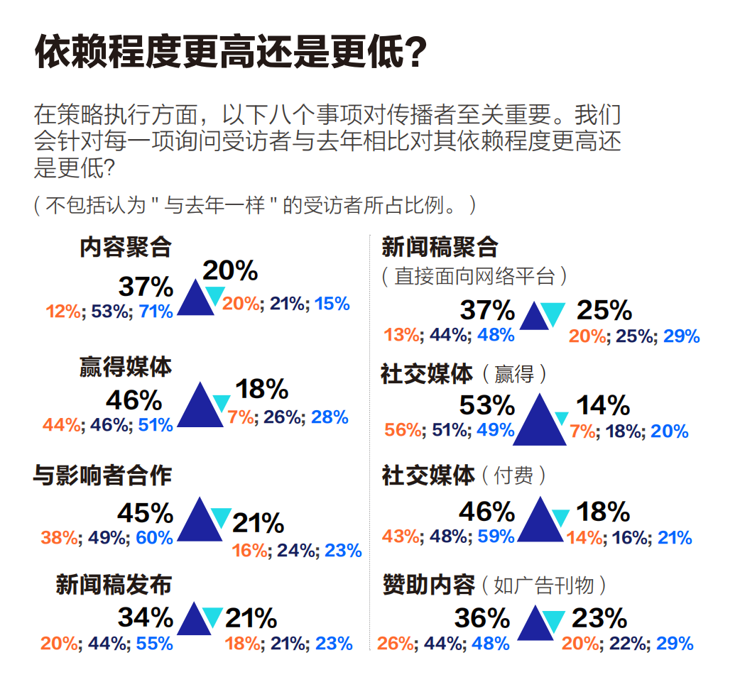 同一商業(yè)事件，企業(yè)如何策劃多角度故事？