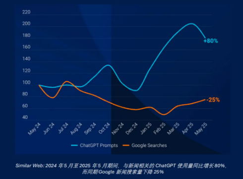 2026，大模型時代的PR重塑
