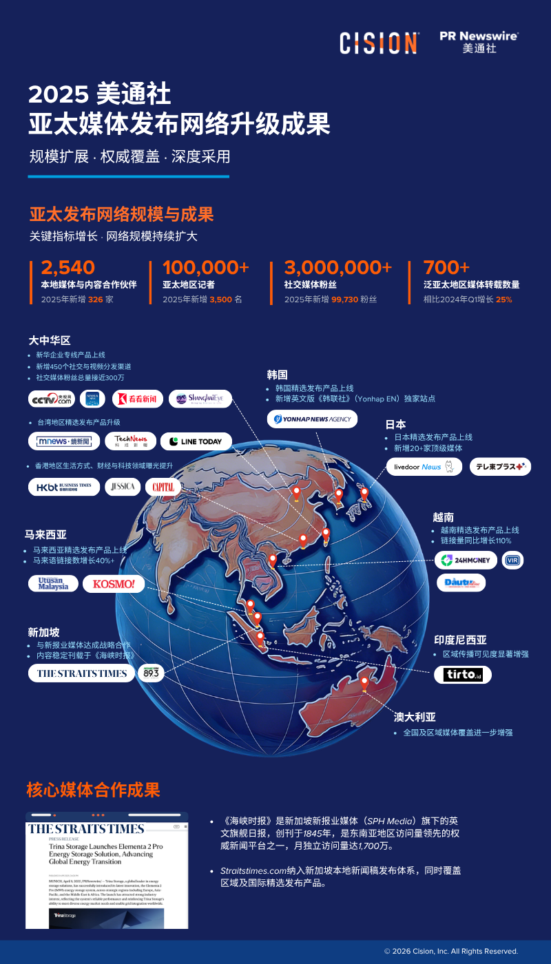 官宣！GEO時代，美通社亞太發(fā)布網(wǎng)絡重磅升級