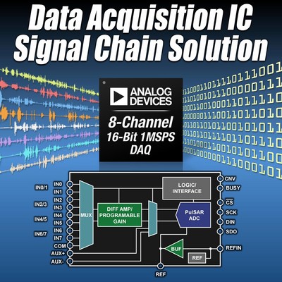 ADI公司的數據采集IC簡化工業和儀器設備設計
