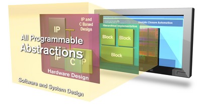 Xilinx與業(yè)界夥伴啟動(dòng)All Programmable Abstractions計(jì)畫 協(xié)助更多設(shè)計(jì)人員並大幅提升15倍設(shè)計(jì)生產(chǎn)力
