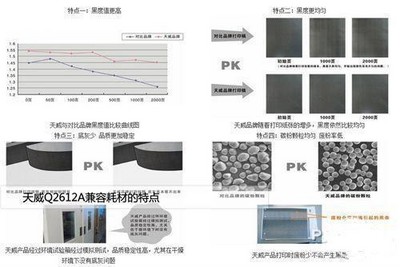 天威Q2612A兼容耗材黑度值高、底灰少、品質穩定