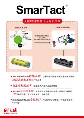 天威自主專利SmarTact(TM)技術優勢突出